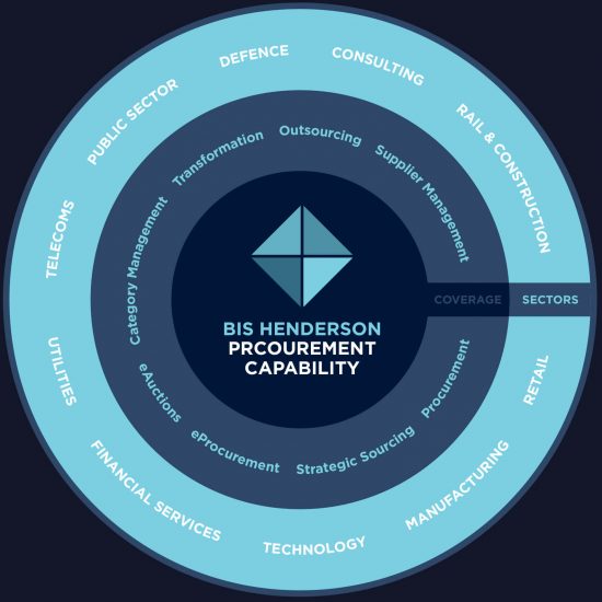 Procurement recruitment agency - capabilities