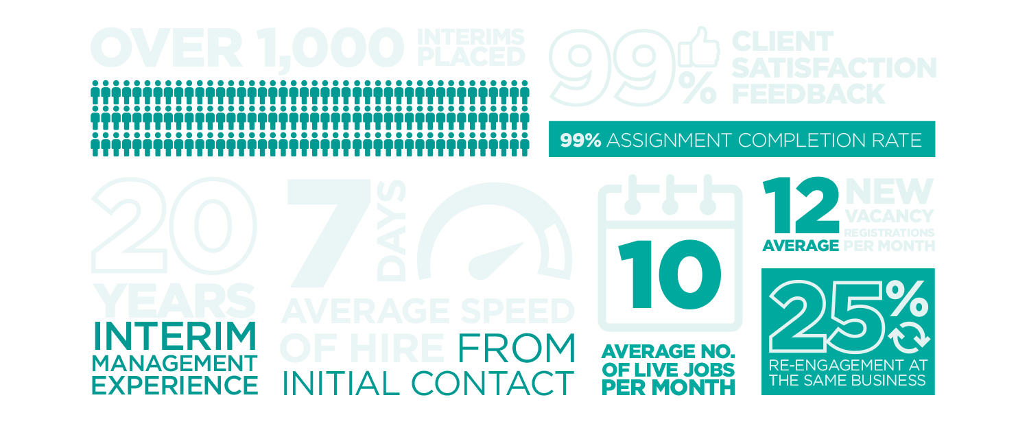 interim management stats