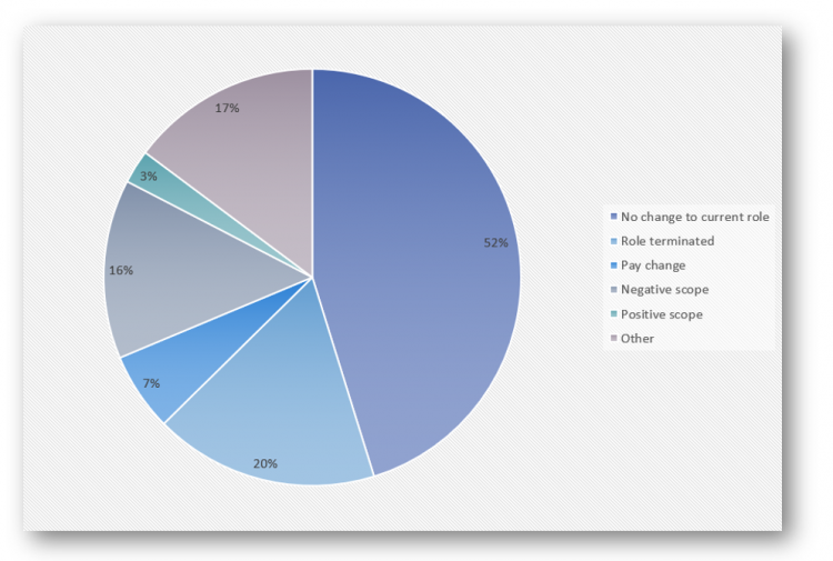 Pie Chart 1_V2 Pie Chart 1_V2